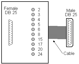 Fanuc Comms Cable