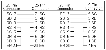 Fanuc RS-232 Cable Pinout